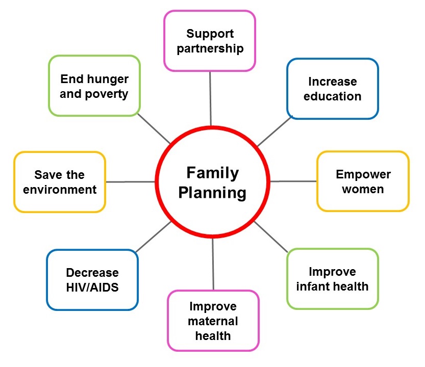 family-planning-is-essential-to-nigerian-women-of-reproductive-age